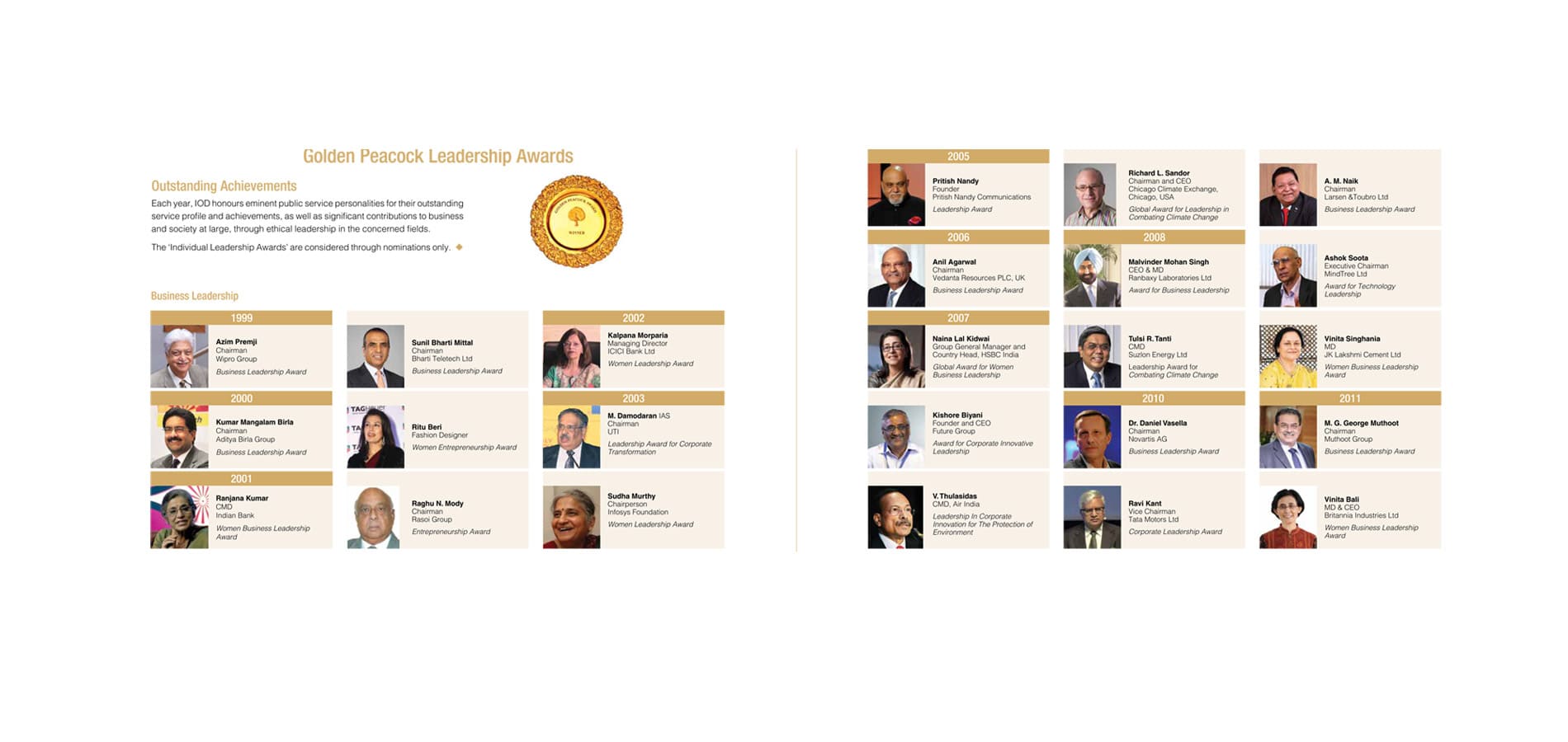 Institute of Directors Journey