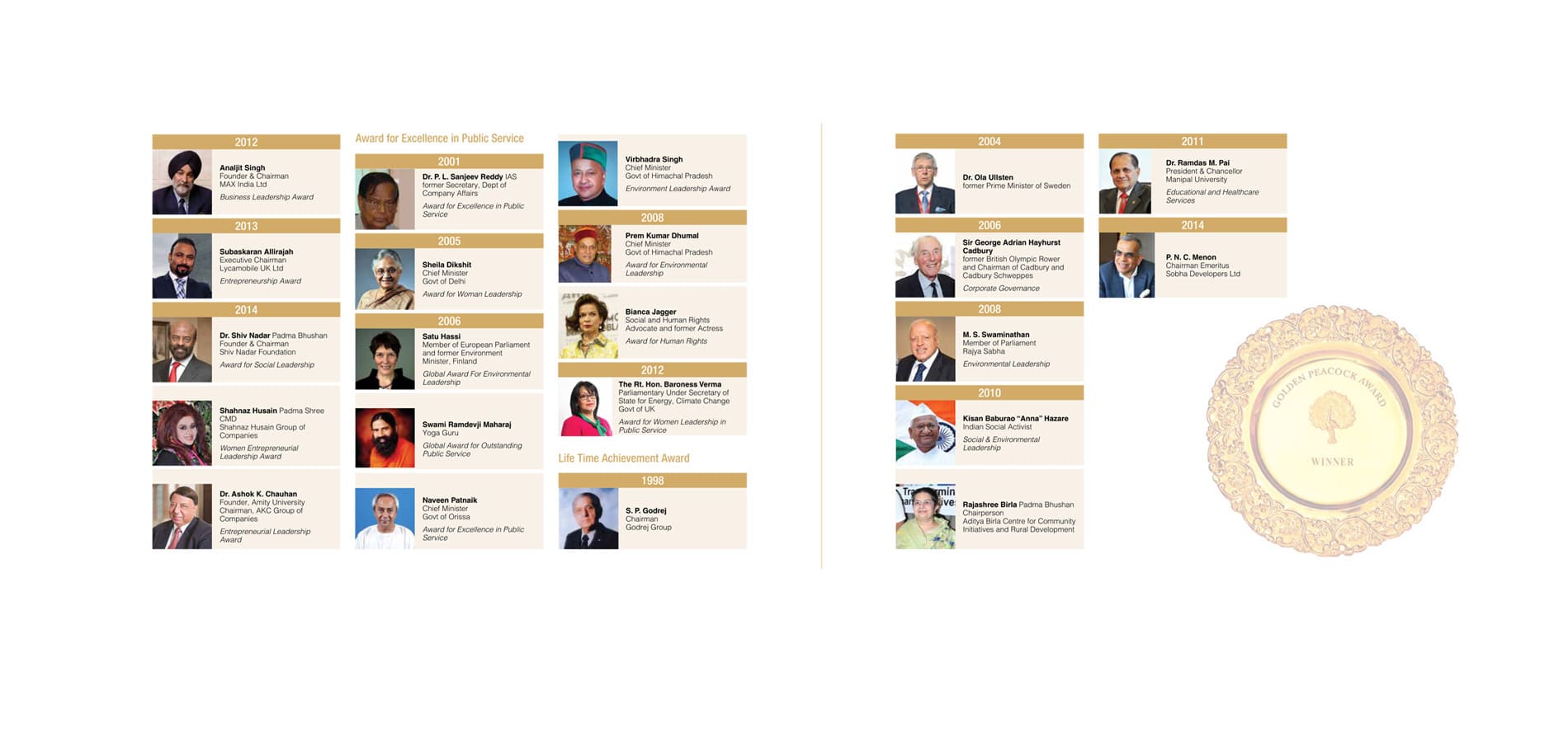Institute of Directors Journey