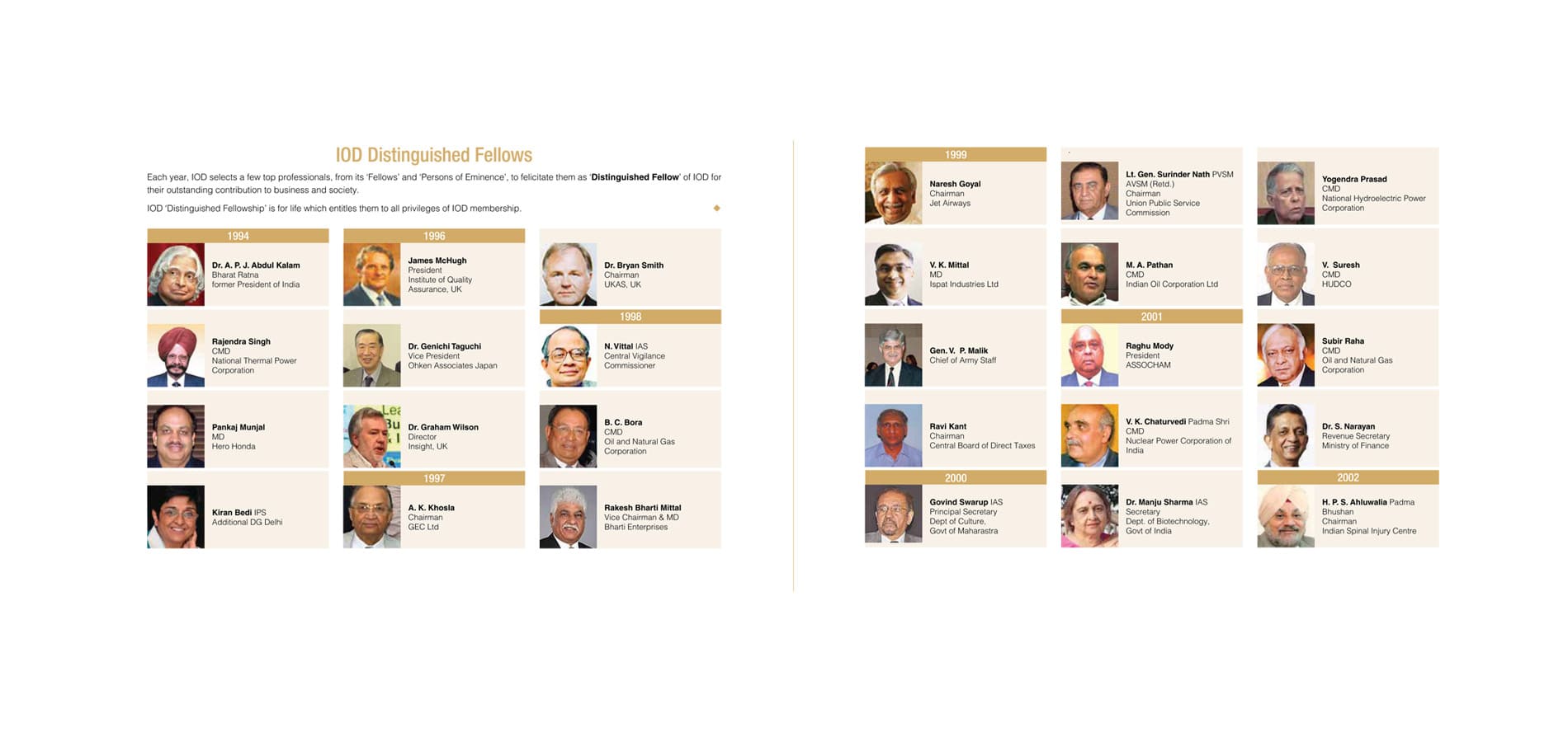 Institute of Directors Journey