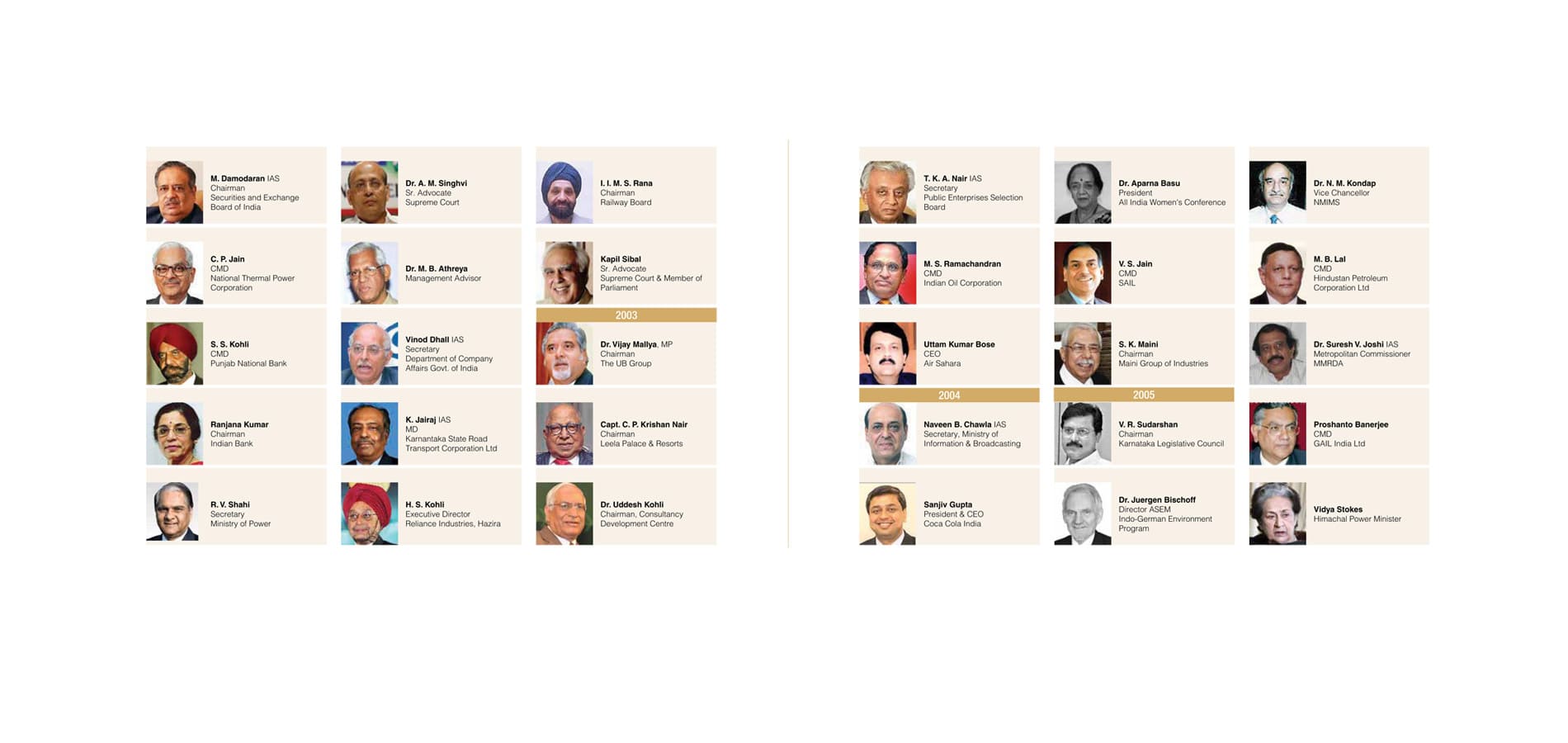 Institute of Directors Journey
