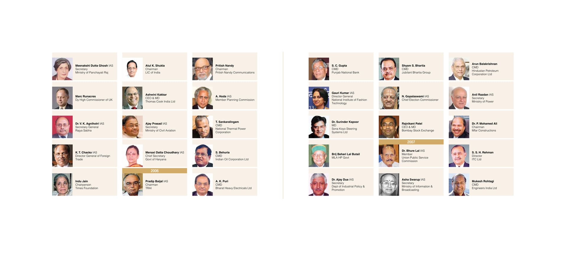 Institute of Directors Journey