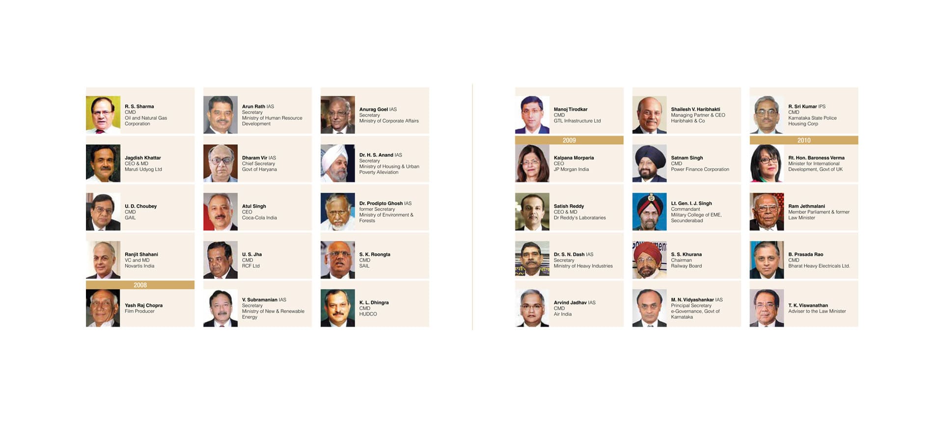 Institute of Directors Journey